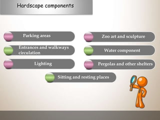 Hardscape components
Parking areas
Entrances and walkways
circulation
Lighting
Zoo art and sculpture
Water component
Pergolas and other shelters
Sitting and resting places
 