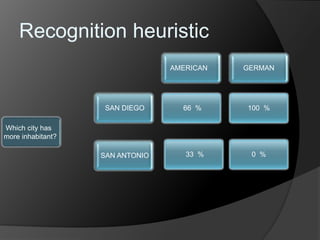 Recognition heuristic 
GERMAN 
Which city has 
more inhabitant? 
SAN DIEGO 66 % 
100 % 
33 % 
SAN ANTONIO 
0 % 
AMERICAN 
 