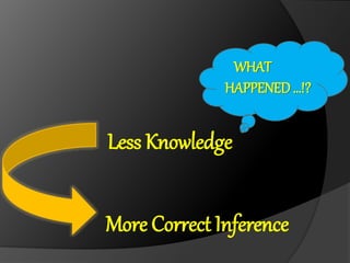 WHAT 
HAPPENED …!? 
Less Knowledge 
More Correct Inference 
 