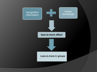 recognition 
information 
further 
knowledge 
less-is-more effect 
Less-is-more in groups 
 