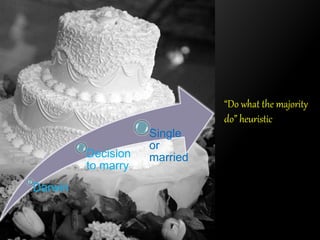 “Do what the majority 
do” heuristic 
Darwin 
Decision 
to marry 
Single 
or 
married 
 