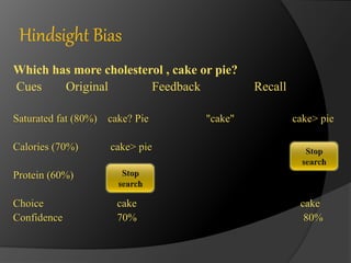 Hindsight Bias 
Which has more cholesterol , cake or pie? 
Cues Original Feedback Recall 
Saturated fat (80%) cake? Pie "cake" cake> pie 
Calories (70%) cake> pie 
Protein (60%) 
Choice cake cake 
Confidence 70% 80% 
 