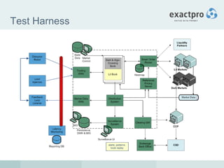 Theory of High Frequency Trading Systems Testing | PPT