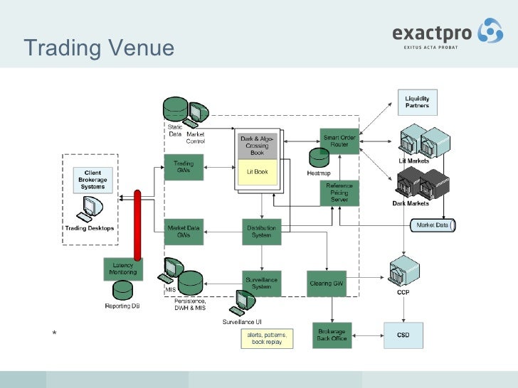 High frequency trading systems