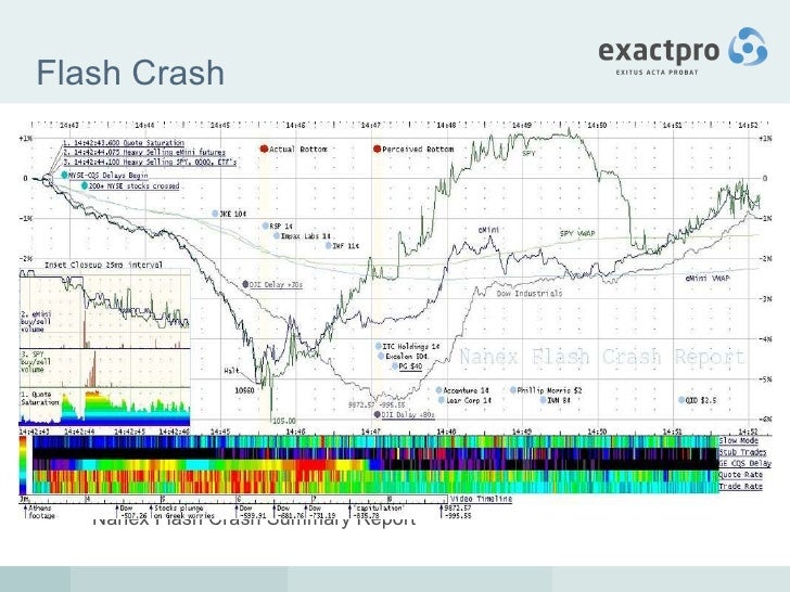 High frequency trading systems design