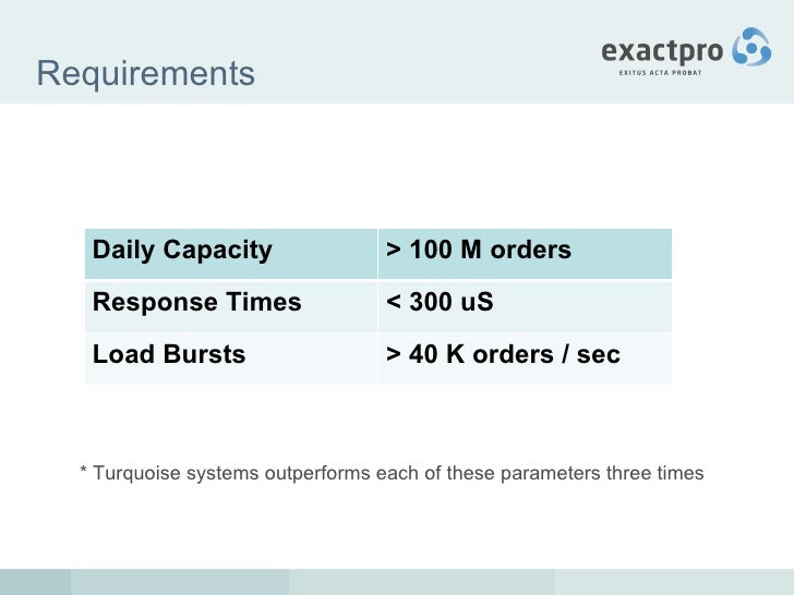 High frequency trading systems