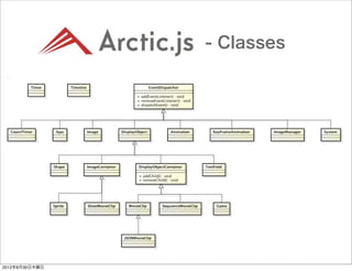 - Classes




2012年8月30日木曜日
 