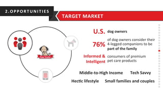 2.O PPO RTUNITIES	
  
TARGET	
  MARKET	
  
U.S.	
  dog	
  owners	
  
76%	
  
of	
  dog	
  owners	
  consider	
  their	
  
4-­‐legged	
  companions	
  to	
  be	
  
part	
  of	
  the	
  family	
  
Informed	
  &	
  
Intelligent	
  
consumers	
  of	
  premium	
  
pet	
  care	
  products	
  
Middle-­‐to-­‐High	
  Income	
  
Small	
  families	
  and	
  couples	
  
Tech	
  Savvy	
  
Hec;c	
  lifestyle	
  
 
