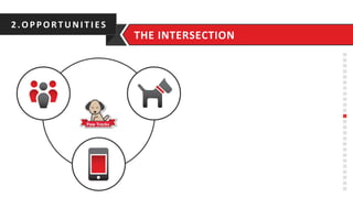 2.O PPO RTUNITIES	
  
THE	
  INTERSECTION	
  
 