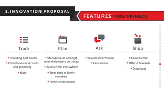 3.INNO V ATIO N	
  PRO PO SAL	
  
FEATURES	
  
§ 	
  Manage	
  tasks	
  amongst	
  
several	
  members	
  on	
  the	
  go	
  
§ 	
  Access	
  from	
  everywhere	
  
§ 	
  Treat	
  pets	
  as	
  family	
  
members	
  
§ 	
  Family	
  involvement	
  
§ MEETING	
  NEEDS	
  
§ 	
  Providing	
  best	
  health	
  
§ 	
  Consistency	
  in	
  vet	
  visits	
  
and	
  grooming	
  
§ 	
  Busy	
  
§ 	
  Reliable	
  informa6on	
  
§ 	
  Easy	
  access	
  
§ 	
  Convenience	
  
§ 	
  Oﬀers/	
  Rewards	
  
§ 	
  Dona6ons	
  
 