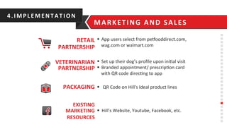 4.IMPLEMENTATIO N	
  
MARKETING	
  AND	
  SALES	
  
RETAIL	
  
PARTNERSHIP	
  
VETERINARIAN	
  
PARTNERSHIP	
  
§ 	
  	
  	
  QR	
  Code	
  on	
  Hill's	
  Ideal	
  product	
  lines	
  
§ 	
  	
  Hill’s	
  Website,	
  Youtube,	
  Facebook,	
  etc.	
  
§  App	
  users	
  select	
  from	
  pe]ooddirect.com,	
  
wag.com	
  or	
  walmart.com	
  
PACKAGING	
  
EXISTING	
  
MARKETING	
  
RESOURCES	
  
§  Set	
  up	
  their	
  dog’s	
  proﬁle	
  upon	
  ini6al	
  visit	
  
§  Branded	
  appointment/	
  prescrip6on	
  card	
  
with	
  QR	
  code	
  direc6ng	
  to	
  app	
  
 