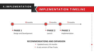 §  PHASE	
  2	
  
	
  	
  	
  	
  Launch	
  	
  
§  PHASE	
  3	
  
	
  	
  	
  	
  Implementa6on	
  	
  
8	
  months	
  	
  	
  
RECOMMENDATIONS	
  AND	
  EXPANSION	
  
§ 	
  	
  	
  Updated	
  every	
  3-­‐6	
  months	
  
§ 	
  	
  	
  A	
  cats	
  version	
  of	
  Paw	
  Tracks	
  	
  
§  PHASE	
  1	
  
	
  	
  	
  	
  Design	
  and	
  Development	
  	
  	
  
3	
  months	
  	
  	
   5	
  months	
  	
  	
  
4.IMPLEMENTATIO N	
  
IMPLEMENTATION	
  TIMELINE	
  
 