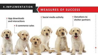 §  App	
  downloads	
  
and	
  interac;ons	
  
§  E-­‐commerce	
  sales	
  
	
  
§  Dona;ons	
  to	
  
shelter	
  partners	
  
§  Social	
  media	
  ac;vity	
  
4.IMPLEMENTATIO N	
  
MEASURES	
  OF	
  SUCCESS	
  
 