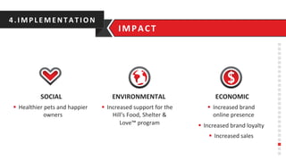  ENVIRONMENTAL	
  
§  Increased	
  support	
  for	
  the	
  
Hill's	
  Food,	
  Shelter	
  &	
  
Love™	
  program	
  
	
  ECONOMIC	
  
§  Increased	
  brand	
  
online	
  presence	
  
§  Increased	
  brand	
  loyalty	
  
§  Increased	
  sales	
  
	
  SOCIAL	
  
§  Healthier	
  pets	
  and	
  happier	
  
owners	
  
4.IMPLEMENTATIO N	
  
IMPACT	
  
 