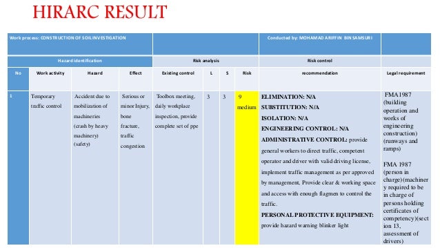 Presentation HIRARC Sem 3