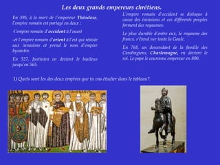 En 395, à la mort de l’empereur Théodose,
l’empire romain est partagé en deux :
-l’empire romain d’occident à l’ouest
-et l’empire romain d’orient à l’est qui résiste
aux invasions et prend le nom d’empire
byzantin.
En 527, Justinien en devient le basileus
jusqu’en 565.
L’empire romain d’occident se disloque à
cause des invasions et ces différents peuples
forment des royaumes.
Le plus durable d’entre eux, le royaume des
francs, s’étend sur toute la Gaule.
En 768, un descendant de la famille des
Carolingiens, Charlemagne, en devient le
roi. Le pape le couronne empereur en 800.
1) Quels sont les des deux empires que tu vas étudier dans le tableau?.
Les deux grands empereurs chrétiens.
 