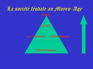 La société féodale au Moyen-Age
     
              
Le roi
les paysans
DIEU
Le Clergé Les nobles
 