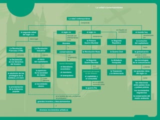 Presentation histoire