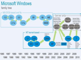 Presentation Introduction to Windows | PPTX