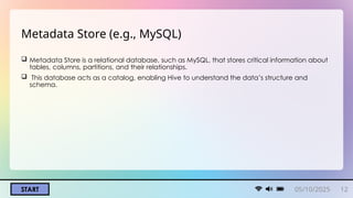 05/10/2025 12
START
Metadata Store (e.g., MySQL)
 Metadata Store is a relational database, such as MySQL, that stores critical information about
tables, columns, partitions, and their relationships.
 This database acts as a catalog, enabling Hive to understand the data’s structure and
schema.
 