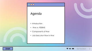 START
Agenda
• Introduction
• Hive vs RDBMS
• Components of Hive
• Job Execution Flow in Hive
05/10/2025 2
 