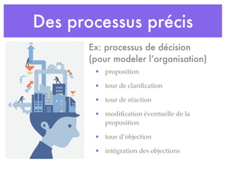 Des processus précis 
Ex: processus de décision 
(pour modeler l’organisation) 
• proposition 
• tour de clarification 
• ...