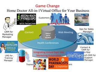 Game Change
Home Doctor All-in-1Virtual Office for Your Business
CRM for
Marketing
Manager
-Contact Web Meeting
Health Conferences
Xpo for Sales
Manager
Contact &
-CRM for
Sales Rep
eZ-CRM for
Support
Manager
LMS for
Training
Manager
Customers
Trainer Partners
SINGLE
DATA
SOURCE
Integrating Virtual Expo into
Marketing Automation
 