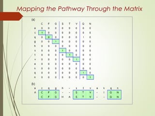Mapping the Pathway Through the Matrix
 