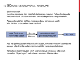 4.3 SOUDAN : MERUNDINGKAN / KONSULTASI
Soudan adalah
meminta pendapat dan nasehat dari Atasan maupun Rekan Kerja pada
saat anda tidak bisa menentukan sesuatu keputusan dengan sendiri.
Apapun kesalahan bahkan meskipun baru berpotensi salah:
Kita diminta untuk selalu berkonsultasi.
Ada hal penting dalam melakukan Soudan, dimana sebelum kita maju ke
atasan, kita diminta sudah mempunyai ide yang akan dilakukan.
Konsultasi dalam Soudan lebih kearah diskusi ide dasar kita untuk
kemudian ”diperbagus” oleh atasan sebelum dilaksanakan.
Have Basic Idea /
Punya Ide Dasar
Atasan memberi
pendapat/masukan
Soudan
Discuss
ACTION
 