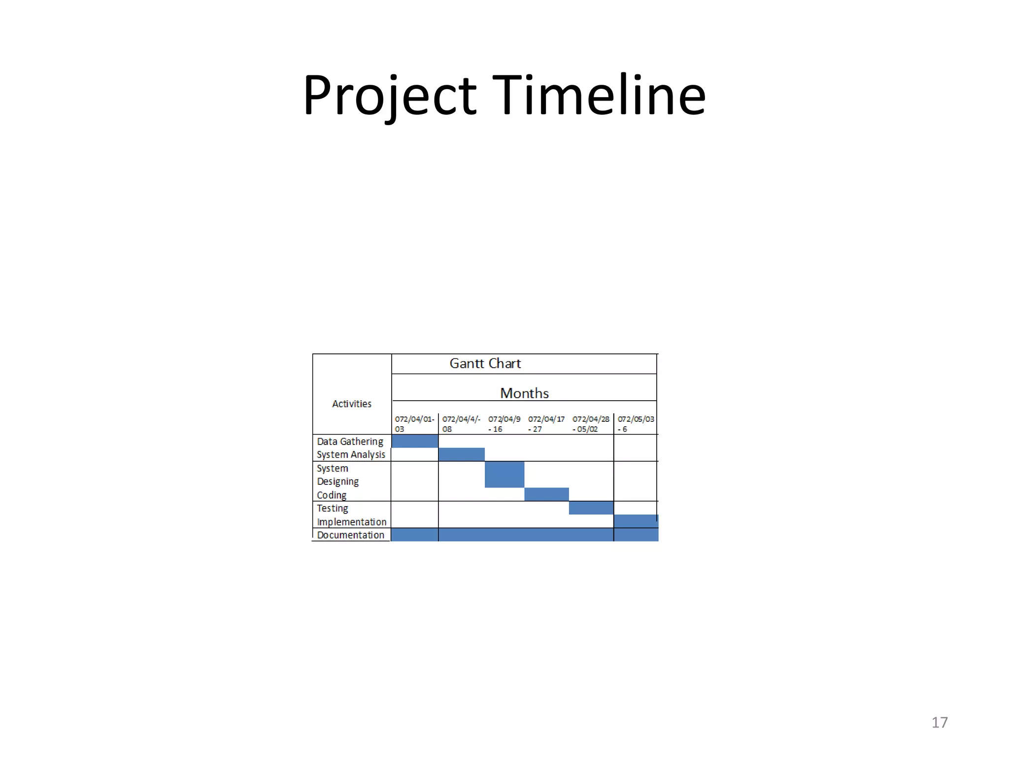 Project Timeline
17
 