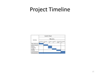 Project Timeline
17
 