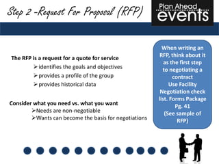 Step 2 -Request For Proposal (RFP)

                                                         When writing an
The RFP is a request for a quote for service            RFP, think about it
                                                          as the first step
         identifies the goals and objectives            to negotiating a
         provides a profile of the group                     contract
         provides historical data                          Use Facility
                                                        Negotiation check
                                                       list. Forms Package
Consider what you need vs. what you want                       Pg. 41
        Needs are non-negotiable                         (See sample of
        Wants can become the basis for negotiations            RFP)
 