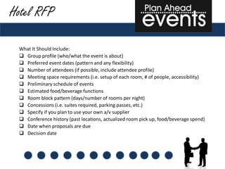 Hotel RFP

 What It Should Include:
  Group profile (who/what the event is about)
  Preferred event dates (pattern and any flexibility)
  Number of attendees (if possible, include attendee profile)
  Meeting space requirements (i.e. setup of each room, # of people, accessibility)
  Preliminary schedule of events
  Estimated food/beverage functions
  Room block pattern (days/number of rooms per night)
  Concessions (i.e. suites required, parking passes, etc.)
  Specify if you plan to use your own a/v supplier
  Conference history (past locations, actualized room pick up, food/beverage spend)
  Date when proposals are due
  Decision date
 