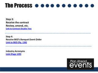 The Process

Step 3:
Receive the contract
Review, amend, etc.
Link to Contract Double Tree


Step 4:
Receive BEO’s Banquet Event Order
Link to BEO (Pg. 136)


Industry Acronyms
Link (Page 139)
 