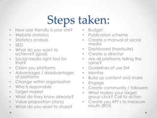 Steps taken:How user friendly is your site? Website statisticsStatistics analysisSEOWhat do you want to achieve? (goal)Social media right tool for that?Claim you platformsAdvantages / disadvantages of platformsChange within organizationWho is responsibleTarget marketWhat do they know already?Value proposition (story)What do you want to share?BudgetPublication schemeCreate a manual of social mediaDashboard (hootsuite)Create a directorAre all platforms telling the same?Guidelines of use SMMonitorBuild up content and shareEngageCreate community / followersWhatmakesyour target group click? Call to actionCreateyouKPI’stomeasureresults (ROI)