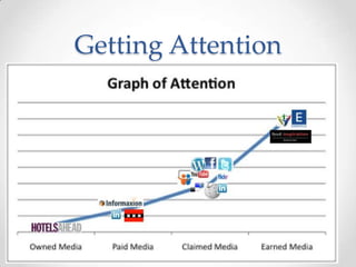 Getting Attention