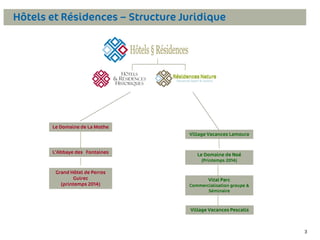 Hôtels et Résidences – Structure Juridique

Le Domaine de La Mothe
Village Vacances Lamoura

L’Abbaye des 7 Fontaines

Le Domaine de Noé
(Printemps 2014)

Grand Hôtel de Perros
Guirec
(printemps 2014)

Vital Parc
Commercialisation groupe &
Séminaire

Village Vacances Pescalis

3

 