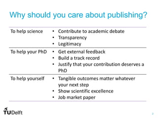 How to get published | PPTX