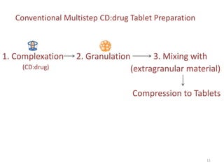 Cyclodextrin - Complexation + Granulation - one step | PPTX