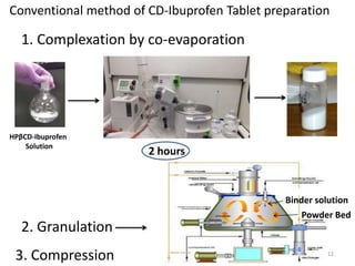 Cyclodextrin - Complexation + Granulation - one step | PPTX
