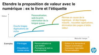 Etendre la proposition de valeur avec le
numérique : ex le livre et l’étiquette
Valeur                             Personalisation,
                                   web-to-print,              Remise en cause de la
                                   valorisation de la         logistique, et des tirages
                                   longue queue               massifs , nouvelles applications,
              Courts tirages                                  élimination des pages à faible
              Applications de                                 valeur
              niche


                                                                           Maturité / temps


  Exemples:     - Pré-tirages        - Personnalisation et     - Edition à la demande et
                                       auto-édition              réappro automatique
                - Etiquettes en      - Packaging de test ou    - Impression régionales
                  courtes séries       événementiel            - Personnalisation
 
