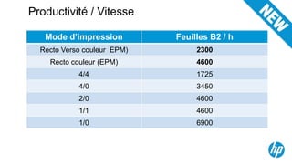 Productivité / Vitesse

   Mode d’impression         Feuilles B2 / h
  Recto Verso couleur EPM)        2300
    Recto couleur (EPM)           4600
            4/4                   1725
            4/0                   3450
            2/0                   4600
            1/1                   4600
            1/0                   6900
 