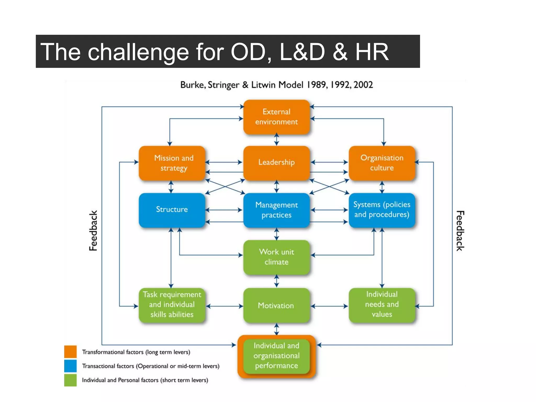 The challenge for OD, L&D & HR
 