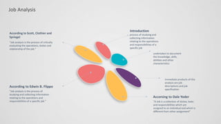 Job Analysis
According to Scott, Clothier and
Spriegel
"Job analysis is the process of critically
evaluating the operations, duties and
relationship of the job."
According to Edwin B. Flippo
"Job analysis is the process of
studying and collecting information
relating to the operations and
responsibilities of a specific job "
Introduction
process of studying and
collecting information
relating to the operations
and responsibilities of a
specific job
undertaken to document
the knowledge, skills,
abilities and other
characteristics
Accorsing to Dale Yoder
"A Job is a collection of duties, tasks
and responsibilities which are
assigned to an individual and which is
different from other assignment"
immediate products of this
analysis are job
descriptions and job
specification
 