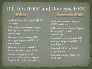  Address a broad range of HRM
activities
 HR issues relate to employees
belonging to more than one
nationality
 Greater involvement of HR
manager in personal life of
employees
 Greater exposure to risk in
international assignments
 Has to manage several
external factors such as govt.
Regulation of foreign country
 Address a narrow range of
HRM activities
 HR issues relate to employees
belonging to single
nationality.
 Limited involvement of HR
manager in personal life of
employees
 Limited risk in domestic
assignments
 Limited external factors to
deal with
 