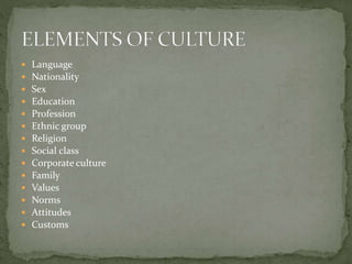  Language
 Nationality
 Sex
 Education
 Profession
 Ethnic group
 Religion
 Social class
 Corporate culture
 Family
 Values
 Norms
 Attitudes
 Customs
 