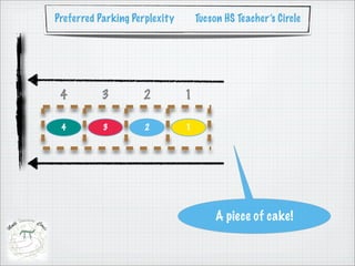 Preferred Parking Perplexity       Tucson HS Teacher’s Circle




 4         3        2          1

 4         3         2         1




                                        A piece of cake!
 