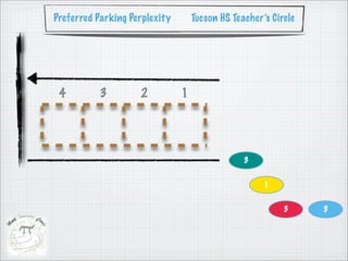 Preferred Parking Perplexity       Tucson HS Teacher’s Circle




 4         3        2          1




                                                3


                                                     1


                                                          3     3
 