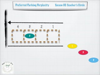 Preferred Parking Perplexity       Tucson HS Teacher’s Circle




 4         3        2          1

           3



                                                 1

                                                           3


                                                                3
 