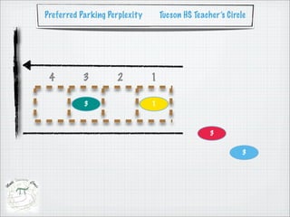 Preferred Parking Perplexity       Tucson HS Teacher’s Circle




 4         3        2          1

           3                   1



                                                  3

                                                            3
 